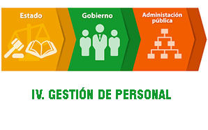 IV. GESTIÓN DE PERSONAL (AE)